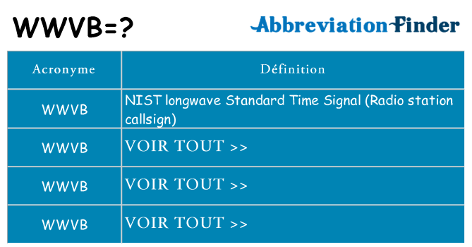 Ce que signifie le sigle pour wwvb