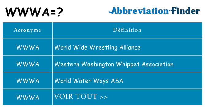 Ce que signifie le sigle pour wwwa