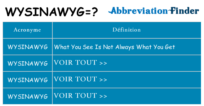 Ce que signifie le sigle pour wysinawyg
