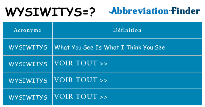 Ce que signifie le sigle pour wysiwitys