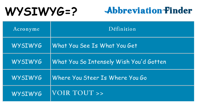 Ce que signifie le sigle pour wysiwyg