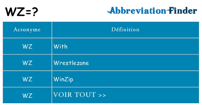 Ce que signifie le sigle pour wz