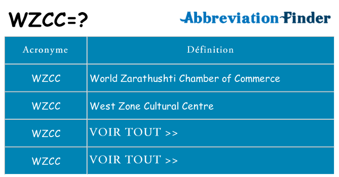 Ce que signifie le sigle pour wzcc