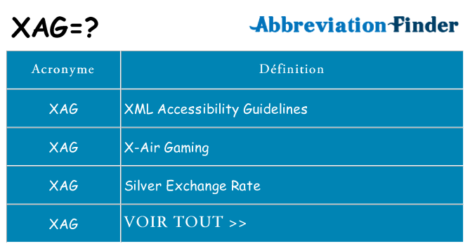 Ce que signifie le sigle pour xag