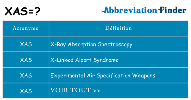 Ce que signifie le sigle pour xas