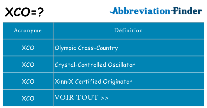 Ce que signifie le sigle pour xco