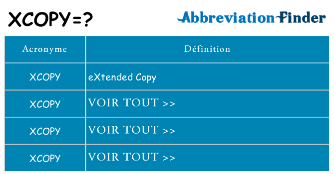 Ce que signifie le sigle pour xcopy