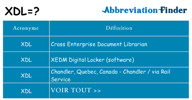 Ce que signifie le sigle pour xdl
