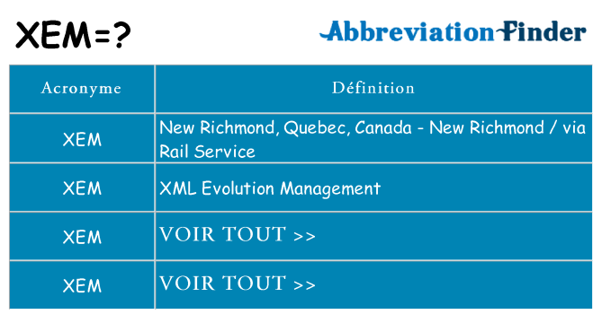 Ce que signifie le sigle pour xem