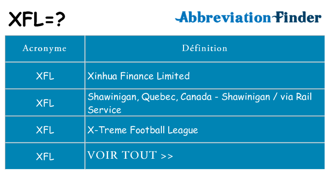 Ce que signifie le sigle pour xfl