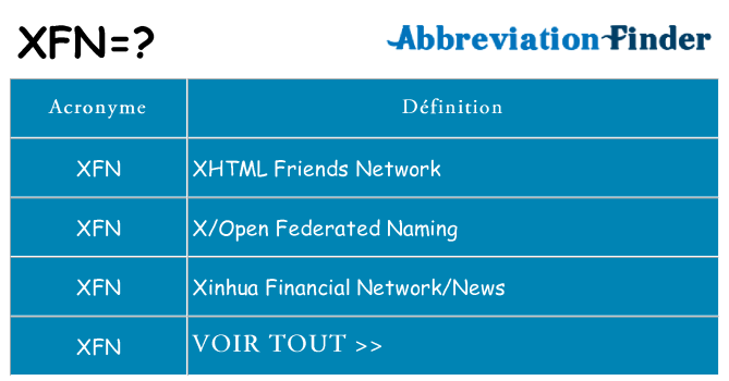 Ce que signifie le sigle pour xfn