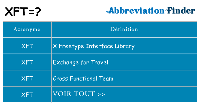 Ce que signifie le sigle pour xft