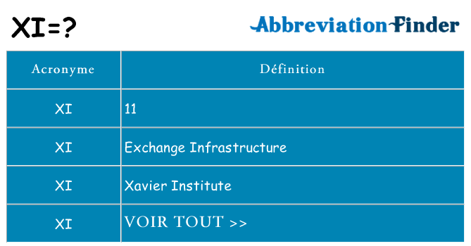 Ce que signifie le sigle pour xi