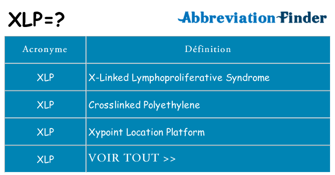 Ce que signifie le sigle pour xlp