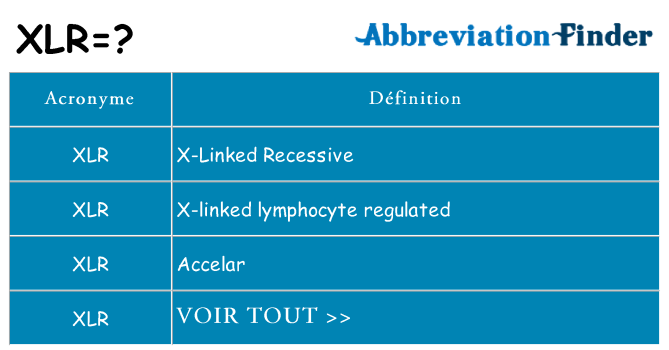 Ce que signifie le sigle pour xlr