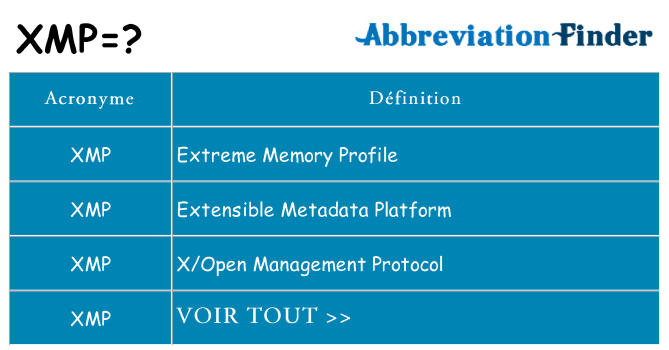 Ce que signifie le sigle pour xmp