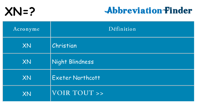 Ce que signifie le sigle pour xn