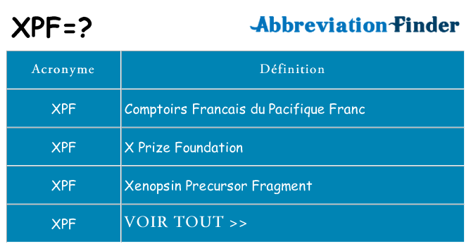 Ce que signifie le sigle pour xpf