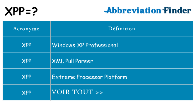 Ce que signifie le sigle pour xpp