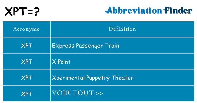Ce que signifie le sigle pour xpt