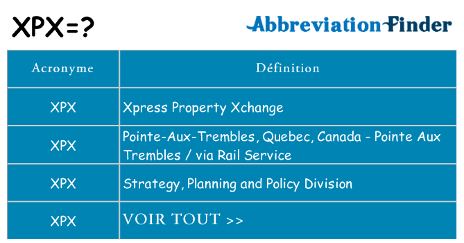 Ce que signifie le sigle pour xpx
