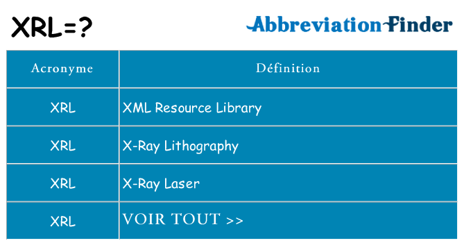 Ce que signifie le sigle pour xrl