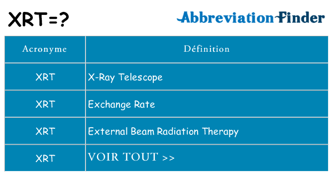 Ce que signifie le sigle pour xrt