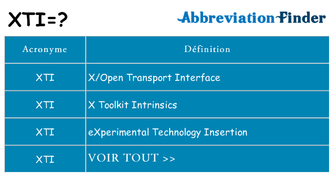 Ce que signifie le sigle pour xti