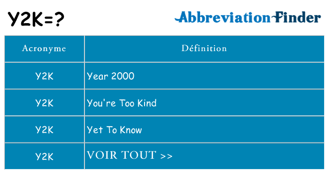 Ce que signifie le sigle pour y2k