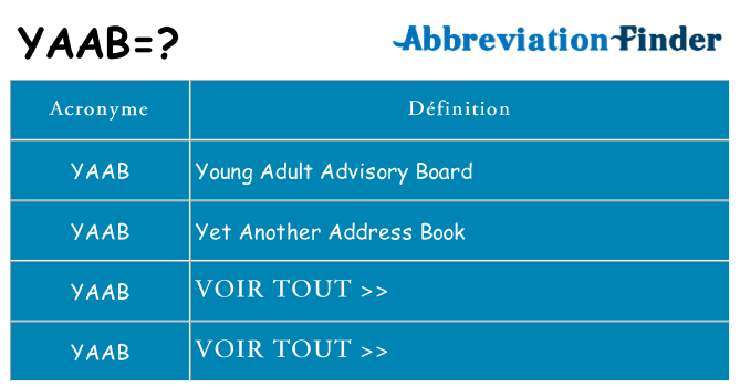 Ce que signifie le sigle pour yaab