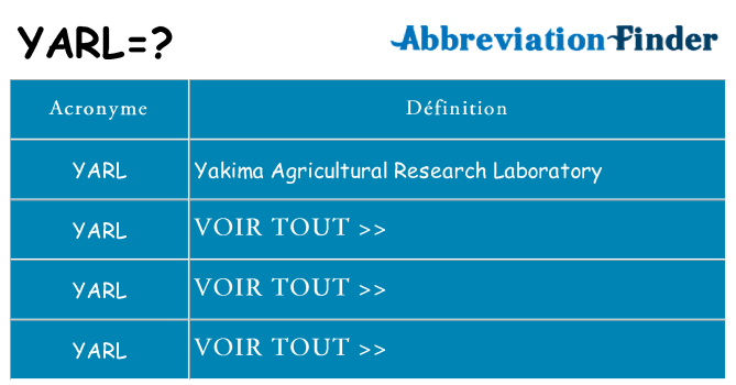 Ce que signifie le sigle pour yarl