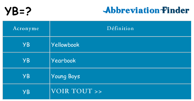 Ce que signifie le sigle pour yb