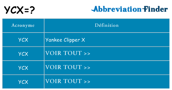 Ce que signifie le sigle pour ycx