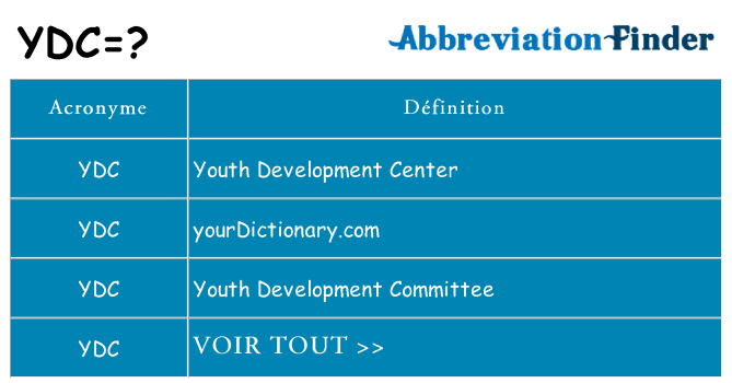 Ce que signifie le sigle pour ydc