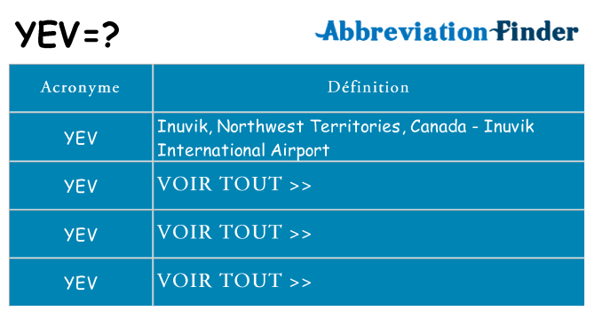 Ce que signifie le sigle pour yev