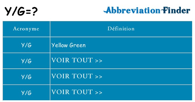 Ce que signifie le sigle pour yg