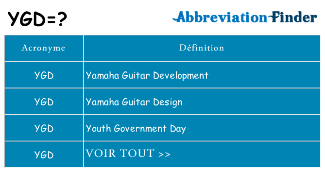 Ce que signifie le sigle pour ygd