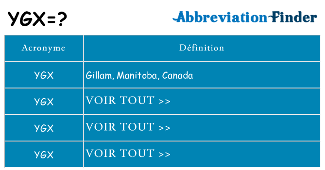 Ce que signifie le sigle pour ygx