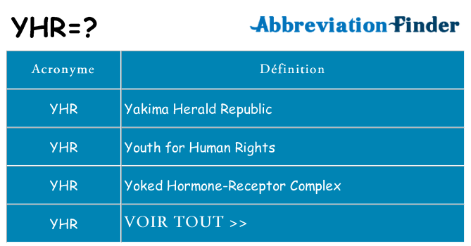 Ce que signifie le sigle pour yhr