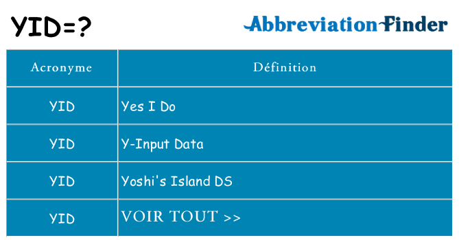 Ce que signifie le sigle pour yid