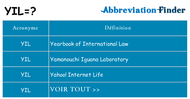 Ce que signifie le sigle pour yil