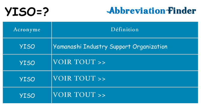 Ce que signifie le sigle pour yiso