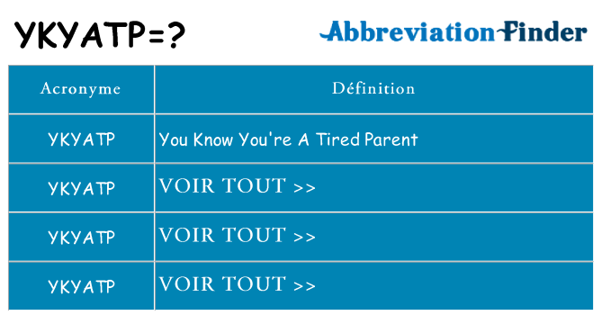 Ce que signifie le sigle pour ykyatp