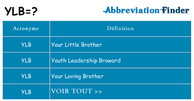 Ce que signifie le sigle pour ylb