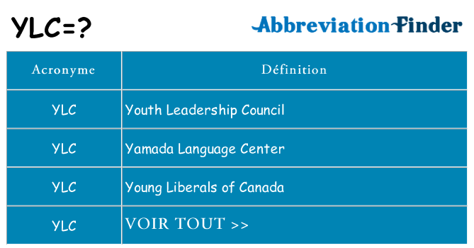 Ce que signifie le sigle pour ylc