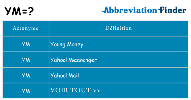 Ce que signifie le sigle pour ym