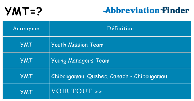 Ce que signifie le sigle pour ymt