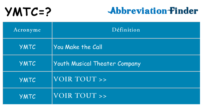 Ce que signifie le sigle pour ymtc