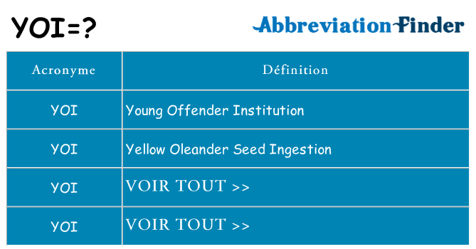 Ce que signifie le sigle pour yoi