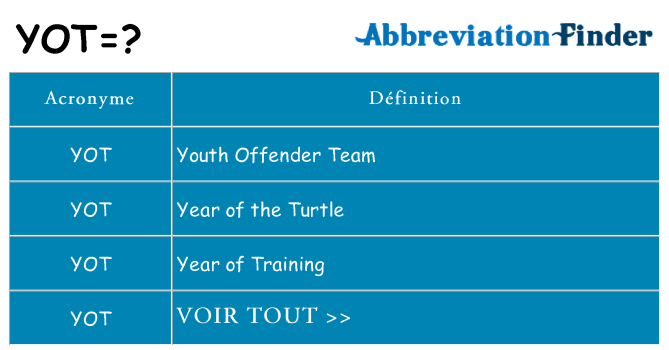 Ce que signifie le sigle pour yot